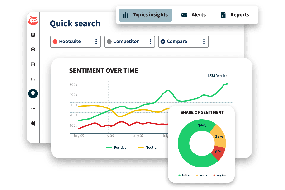 AI social listening in 2026: how it works and top tools