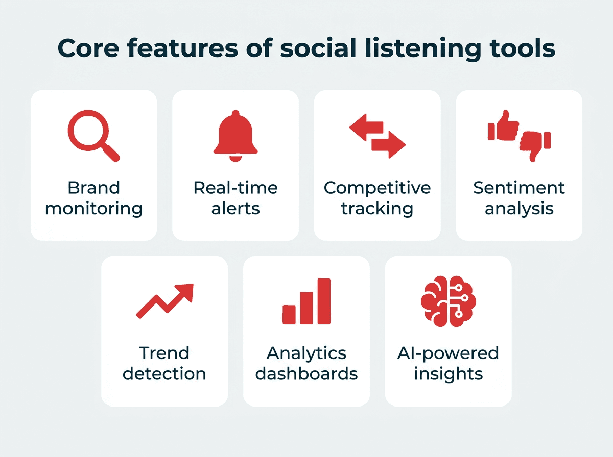 Top Social Listening and Discovery Tools Highlighted for 2026