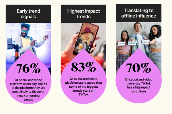 TikTok report explores creative AI optimization for brands
