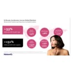 K-Beauty Goes Global: Sales Surge 53% as Korean Innovation Reshapes Beauty Growth