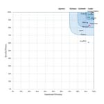 F5 Named Leader in SecureIQLab 2026 Cloud WAAP v5.0 Comparative Report