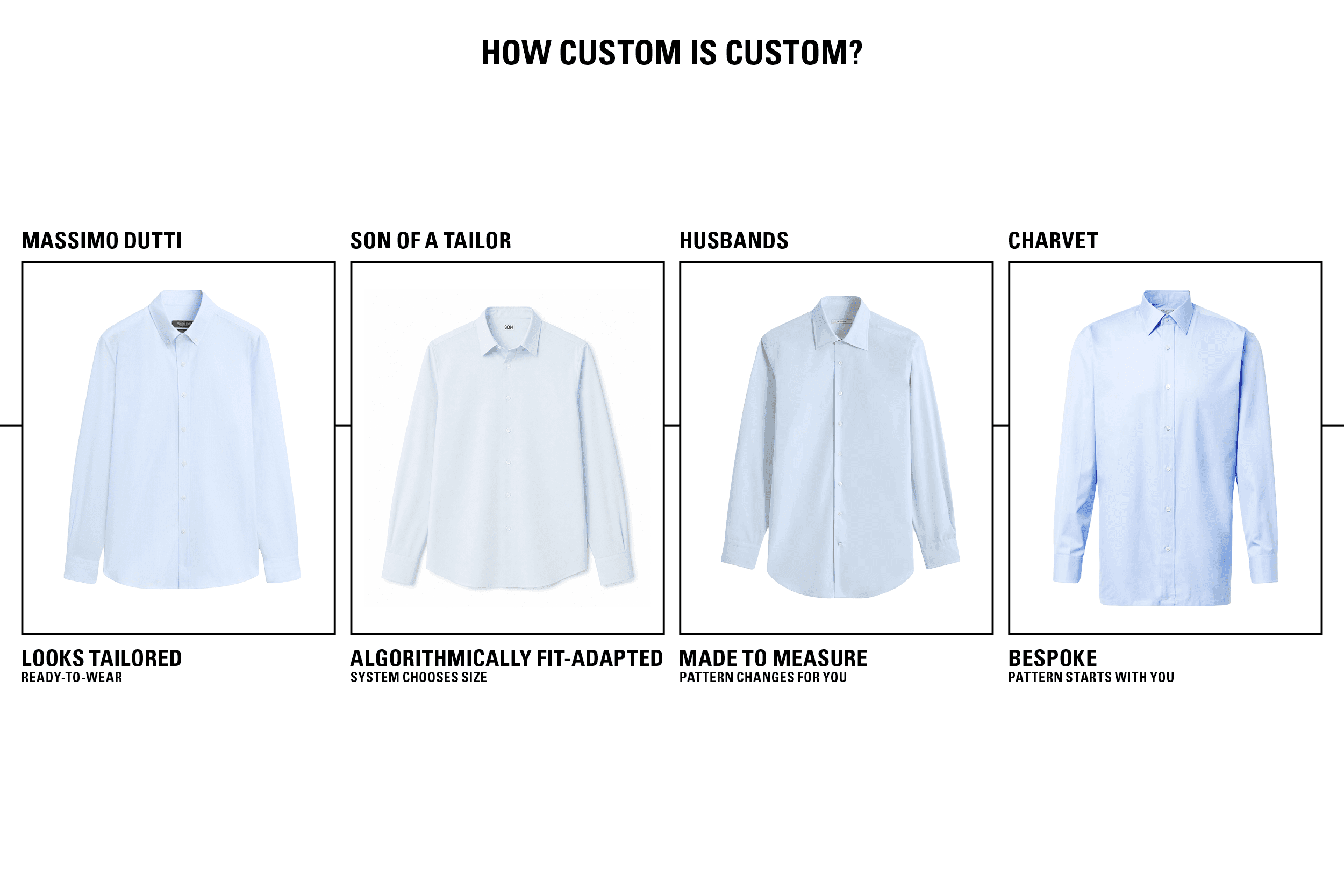 Can Made-to-Measure Go Mass?